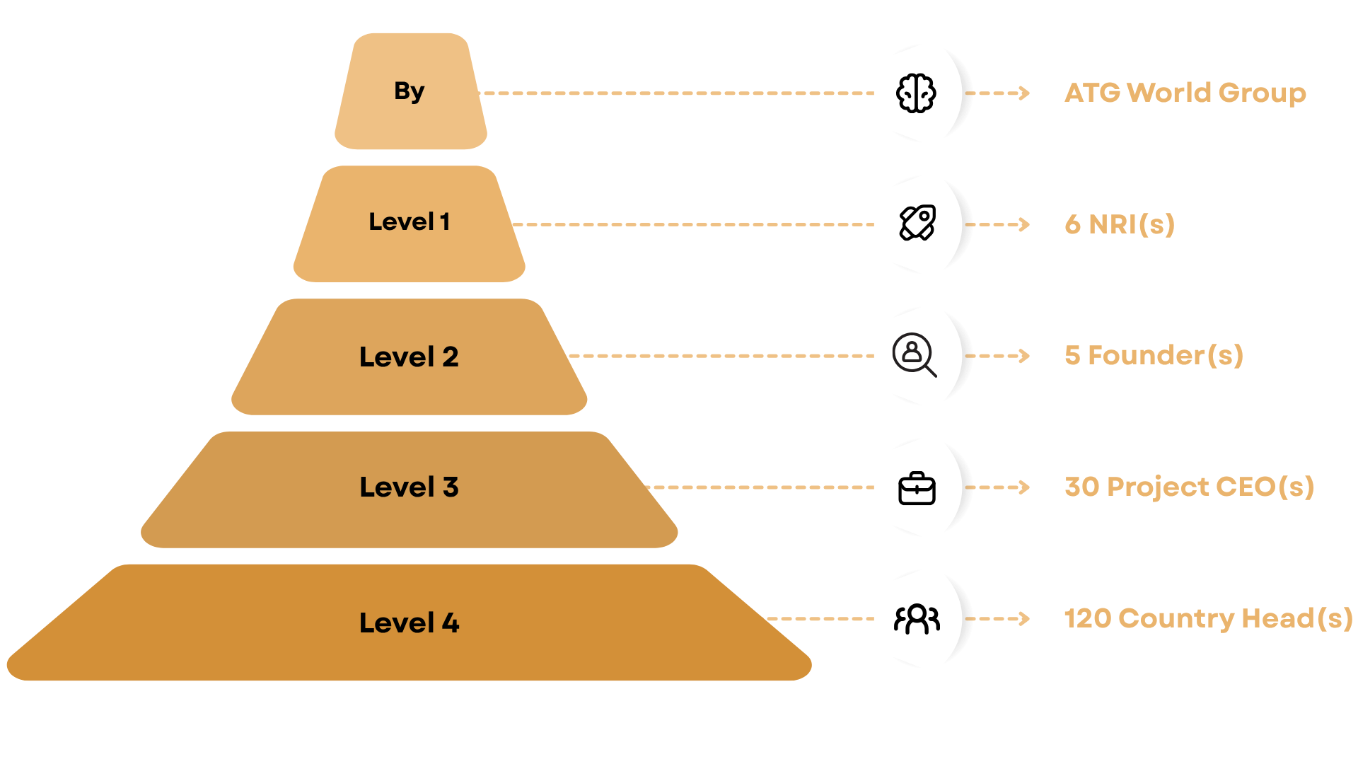 Hierarchy Landscape