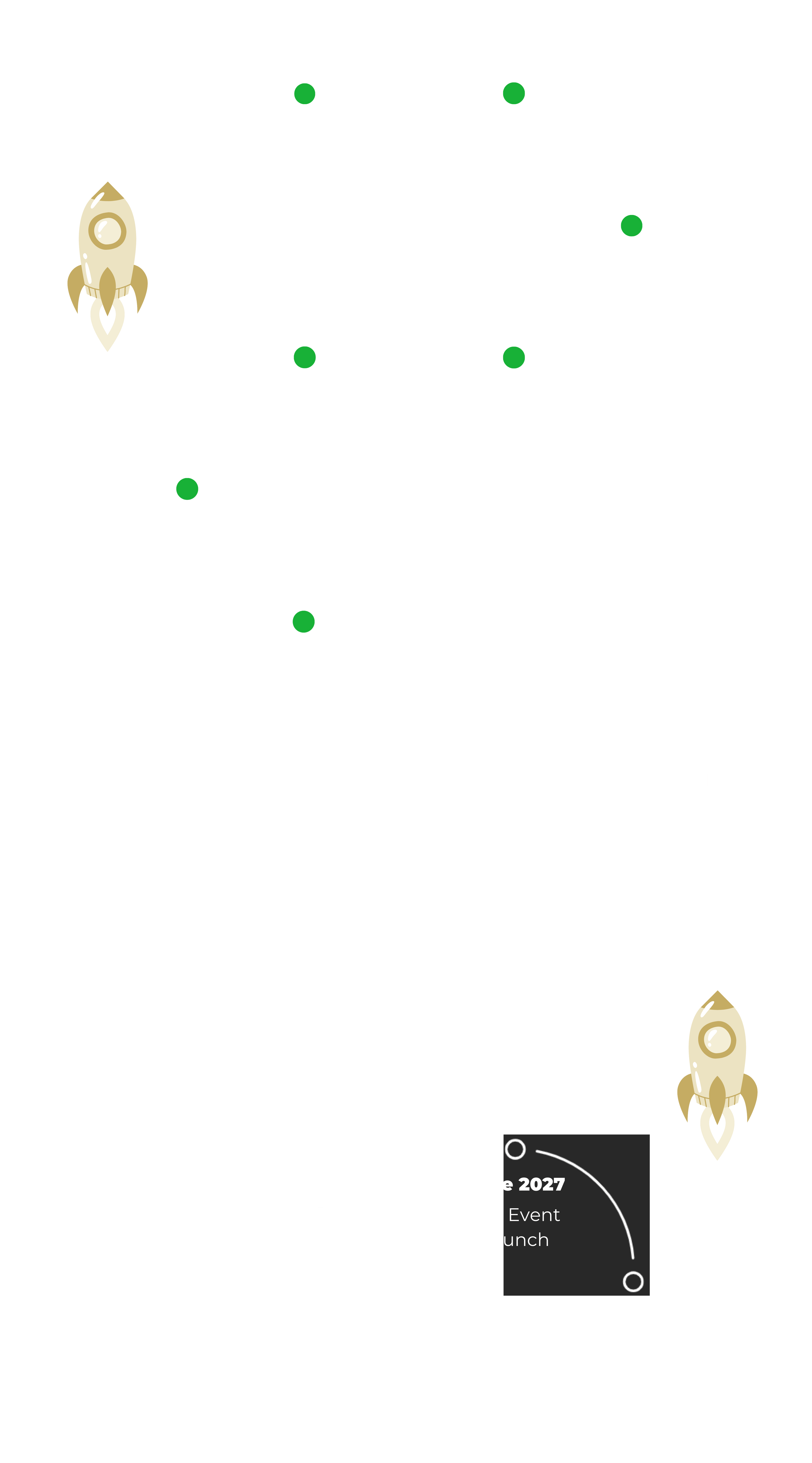 roadmap